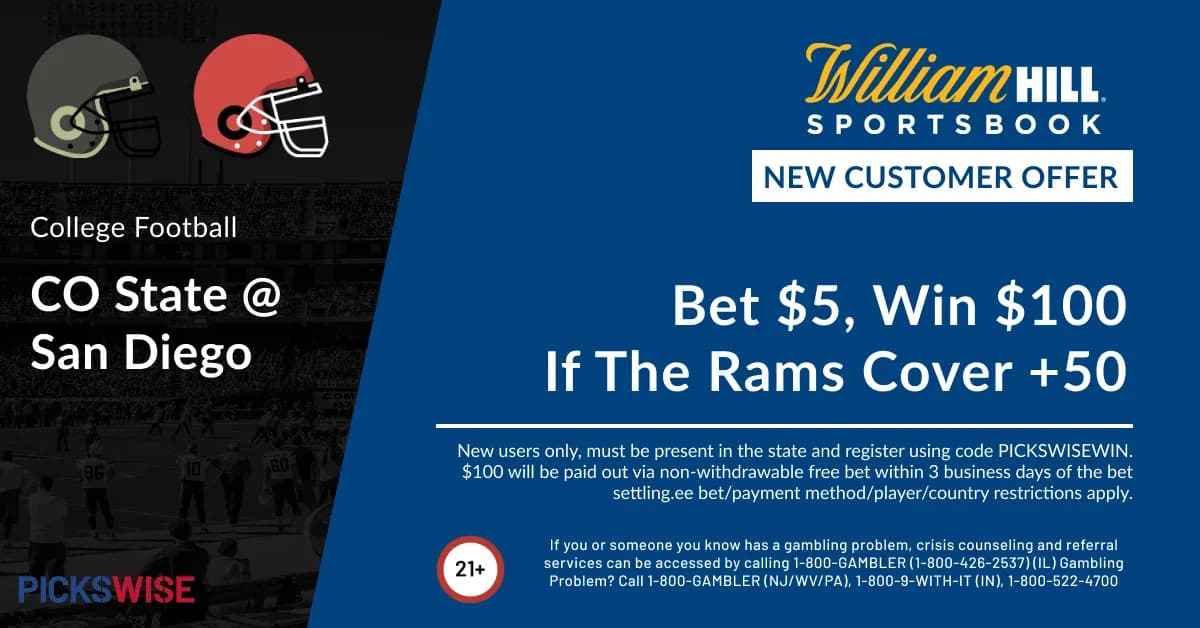 Bet $5, Win $100 if the Rams cover +50 against the Aztecs!