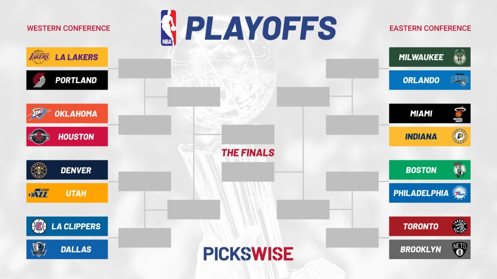 NBA playoffs bracket - 2020 NBA playoff schedule, dates & TV information