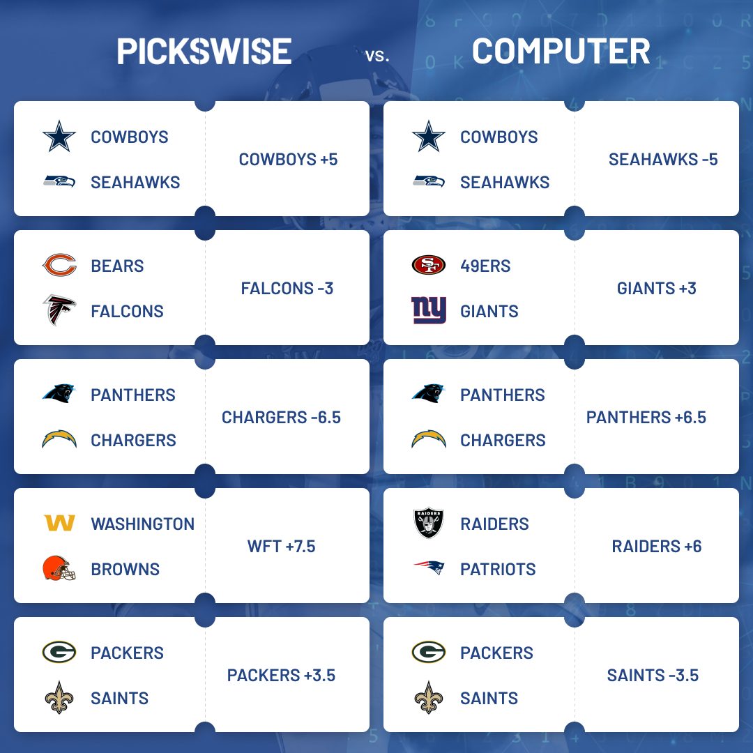 Week 3 Free NFL Computer Picks Against The Spread Pickswise