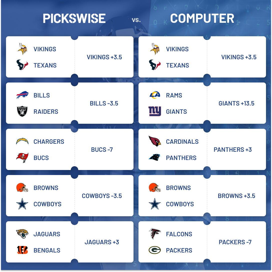 Week 4 free NFL computer picks against the spread