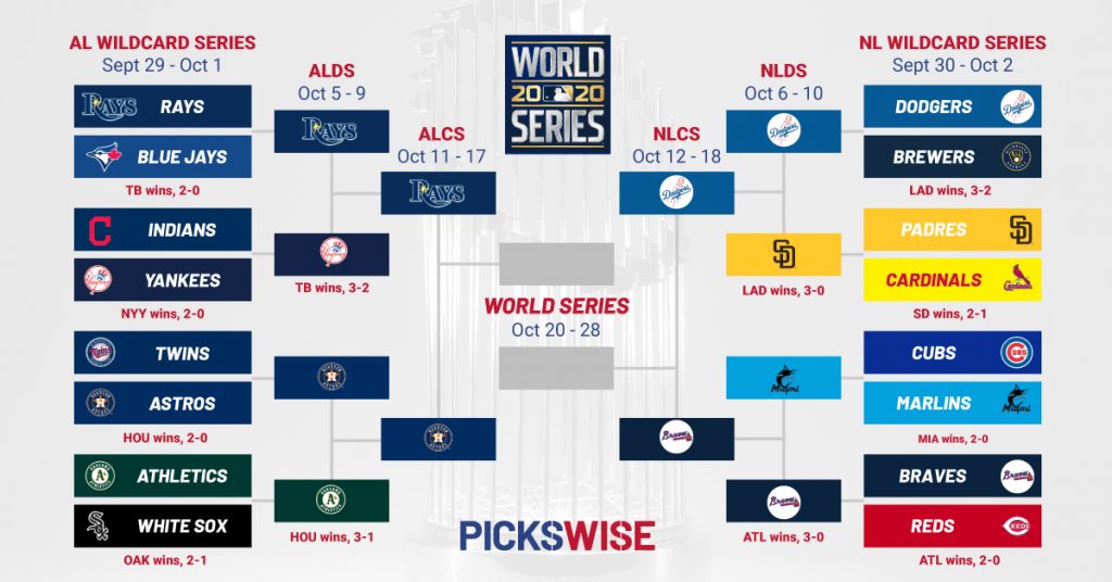 2020 MLB Playoffs Bracket - ALCS and NLCS Schedule, Bubble Locations, Dates & How To Watch The