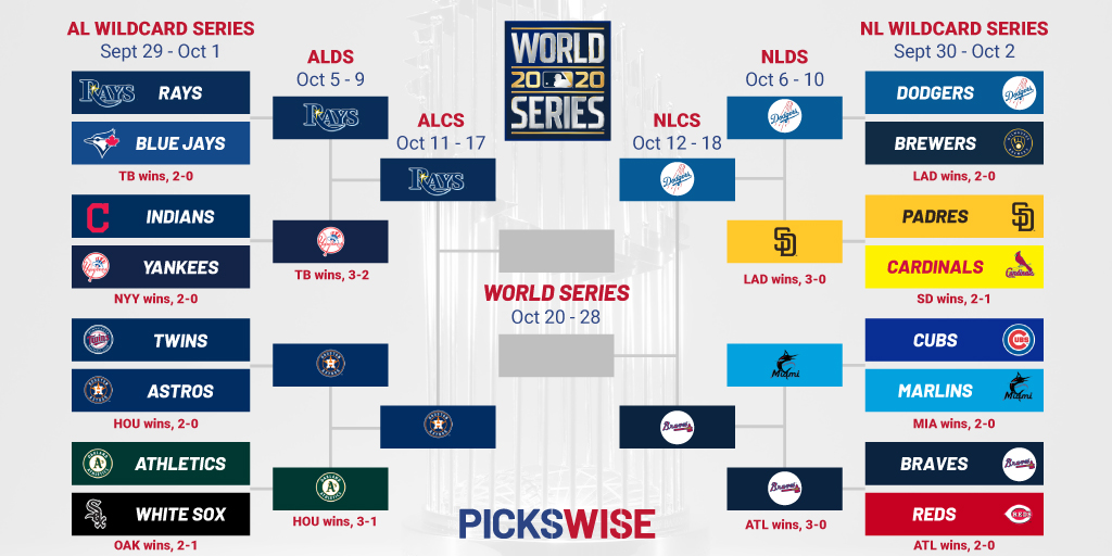 MLB Playoffs Predictions World Series Betting Odds, ALCS and NLCS