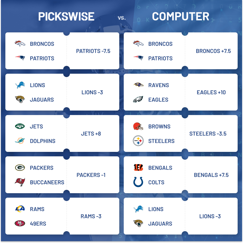 Nfl Betting Spreads This Week