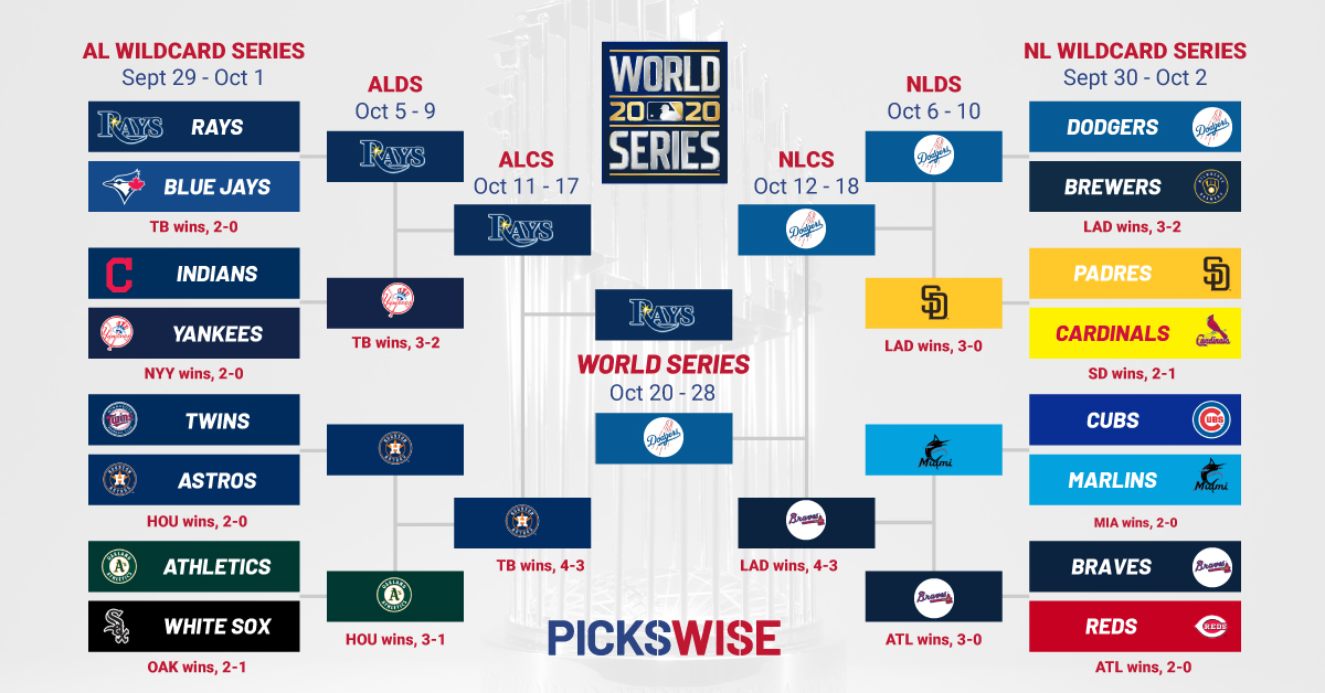 MLB Playoffs Bracket 2020 World Series Schedule Location How To 