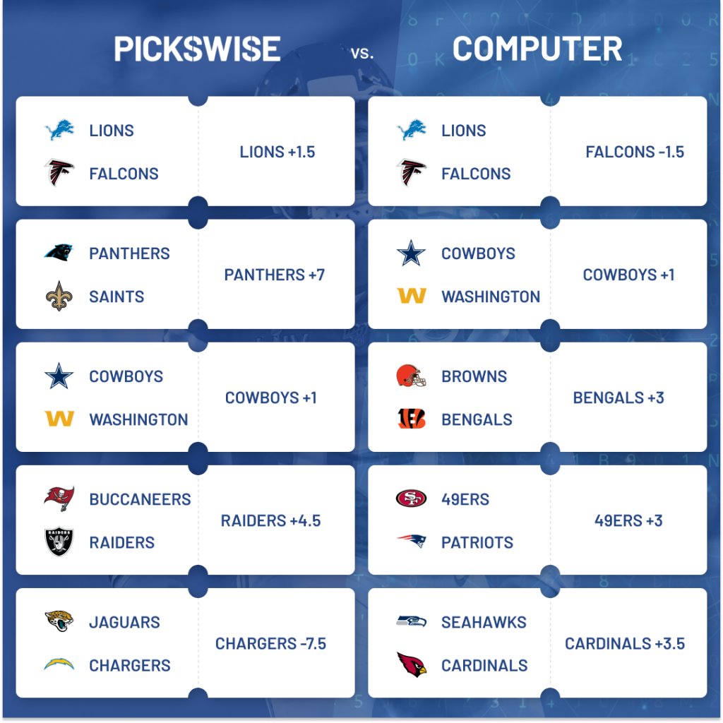 NFL Week 7 Betting Picks & Predictions: Two Favorites, One Total
