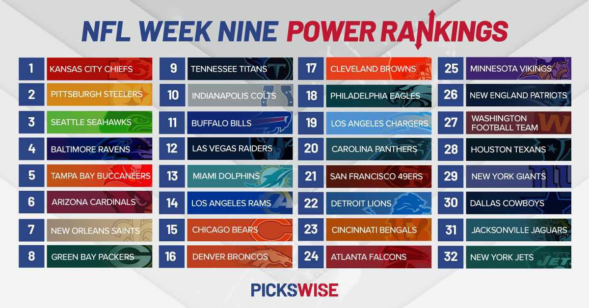 Pickswise's NFL Power Rankings Week 9 Pickswise