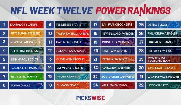 NFL Power Rankings, Week 12: Saints assume control of NFC’s top seed