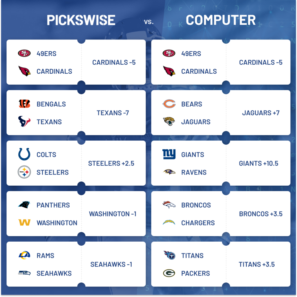 Best NFL Week 16 Computer Picks - Pickswise