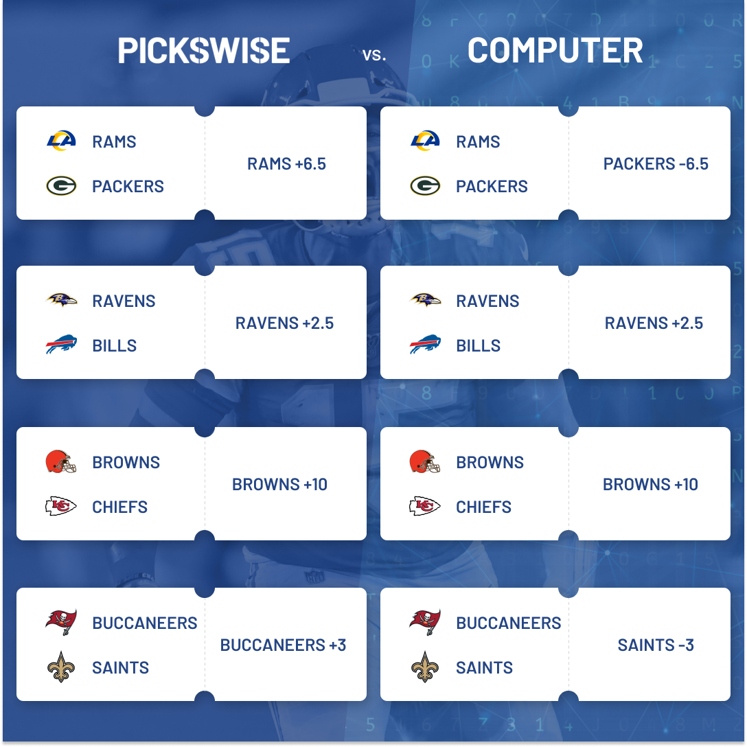 Best NFL Playoffs Divisional Round Computer Picks Pickswise Pickswise