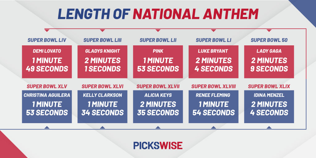 bet on length of national anthem super bowl