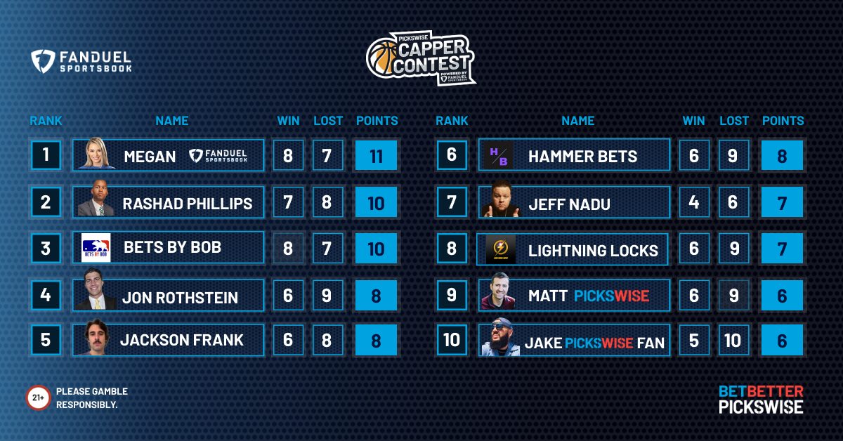 March Madness Handicapper Contest Update MeganMakinMoney top of the