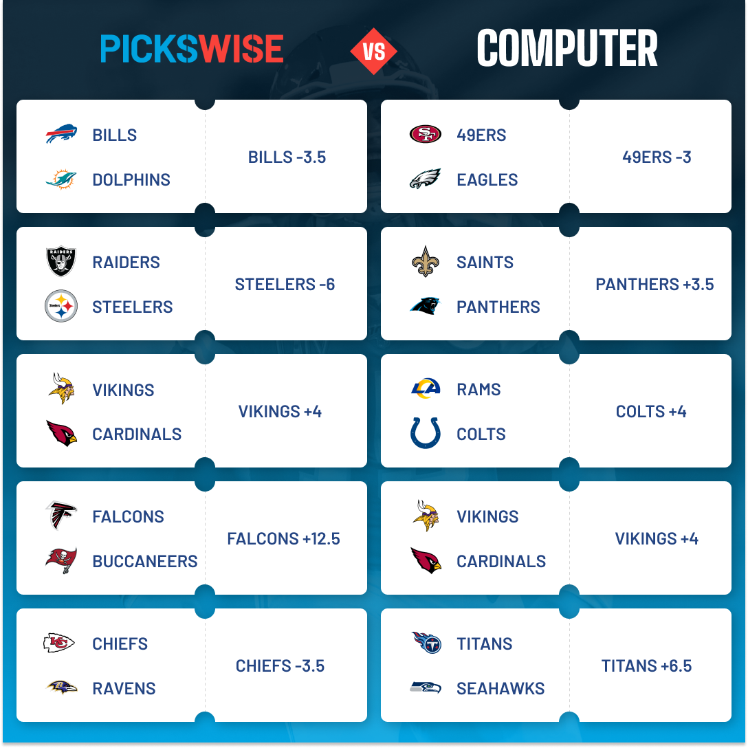 Man vs Machine Pickswise expert vs the computer model NFL Week 2 best