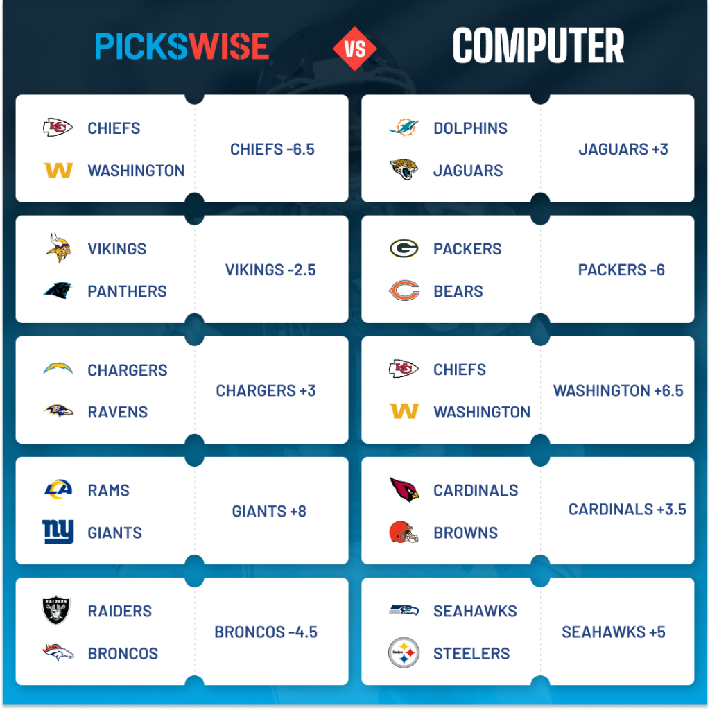 Man vs Machine: Pickswise expert vs the computer model NFL Week 6