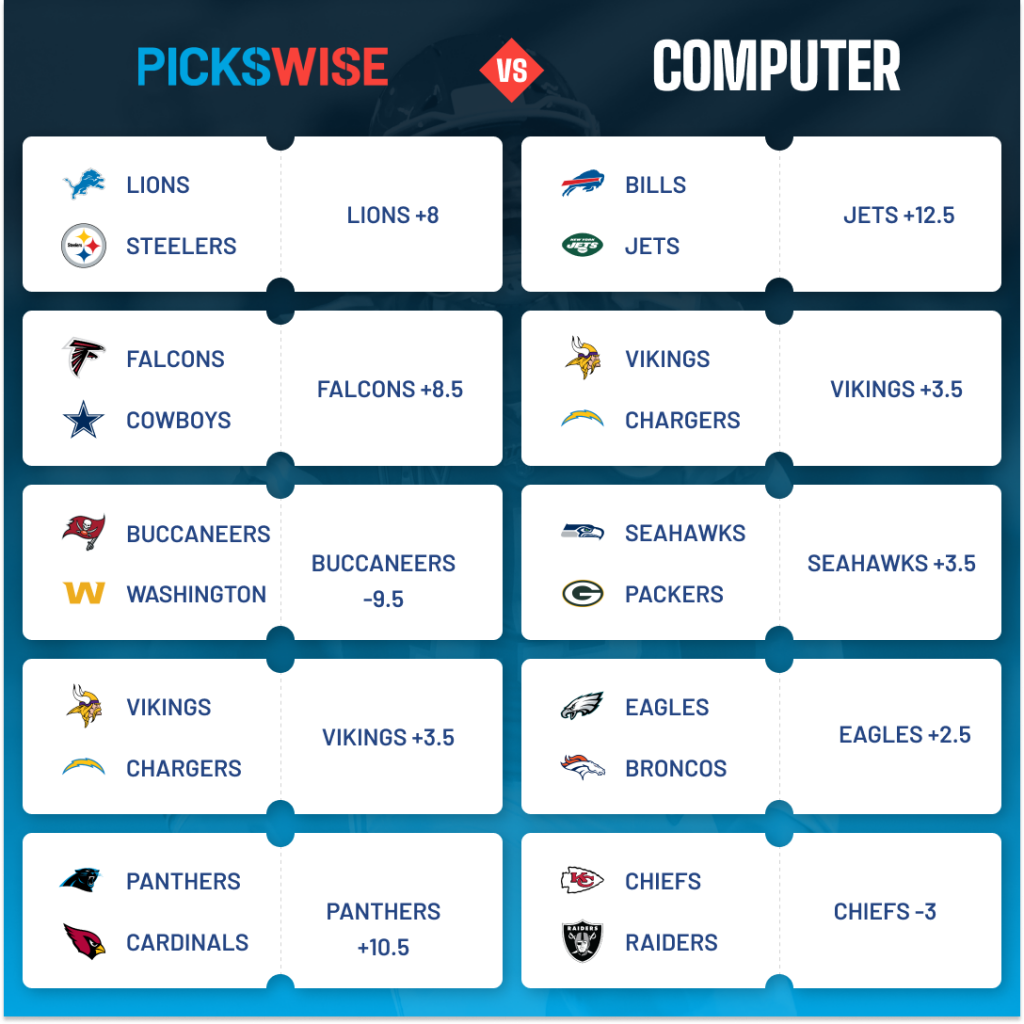 Man vs Machine: Pickswise expert vs the computer model NFL Week 10 best bets