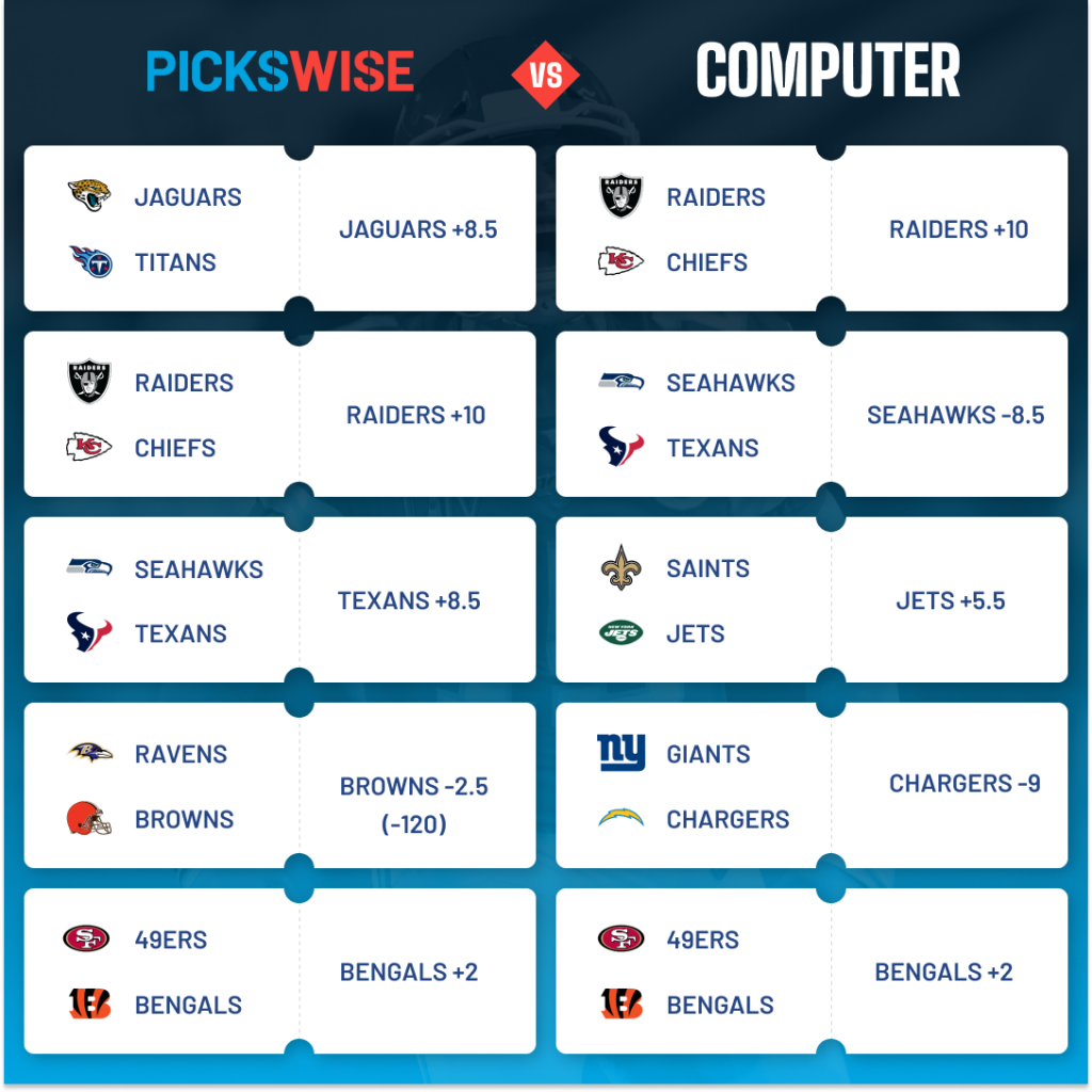 Man vs Machine: Pickswise expert vs the computer model NFL Week 14