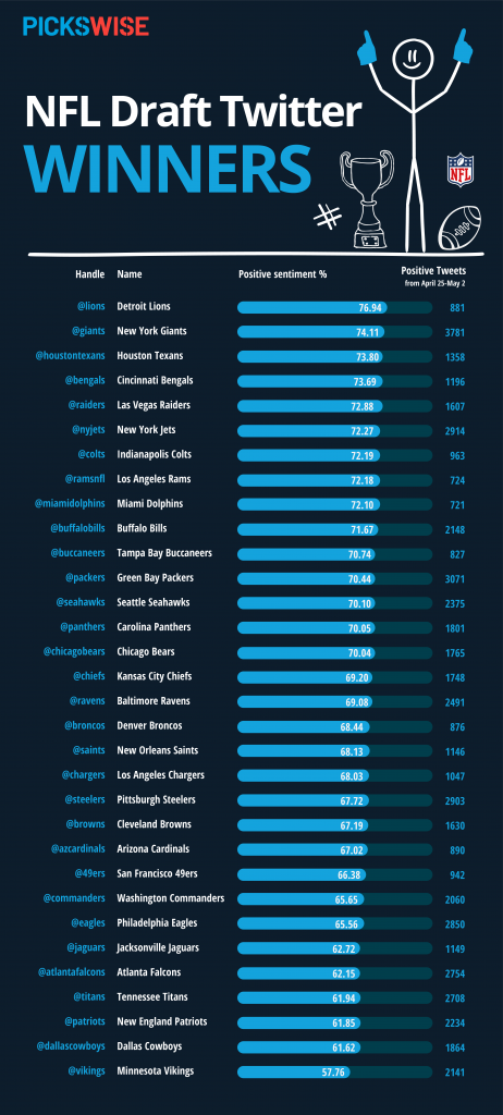 nfl picks twitter