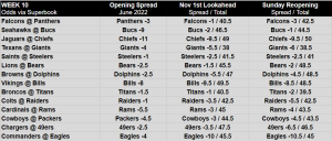 current nfl spreads