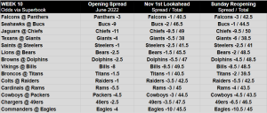 nfl week 10 picks against the spread