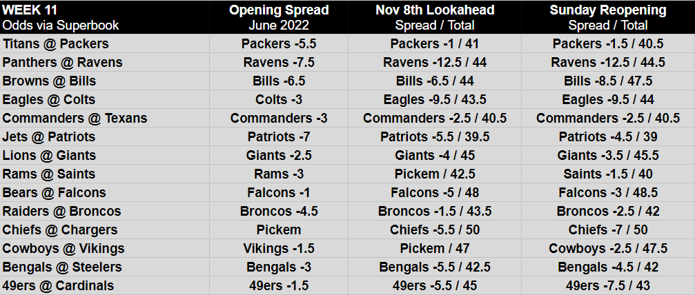 week 11 nfl games with spreads