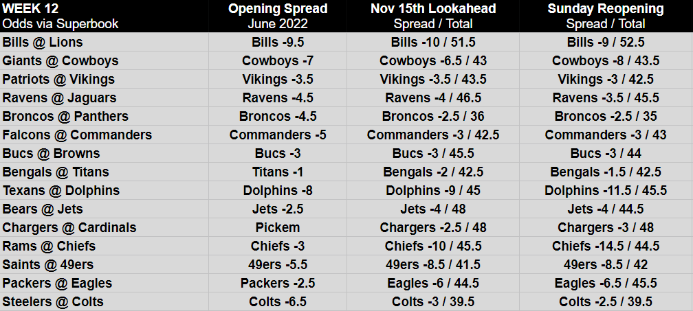 NFL Sunday Night Football Odds, Betting Lines & Point Spreads - FanNation