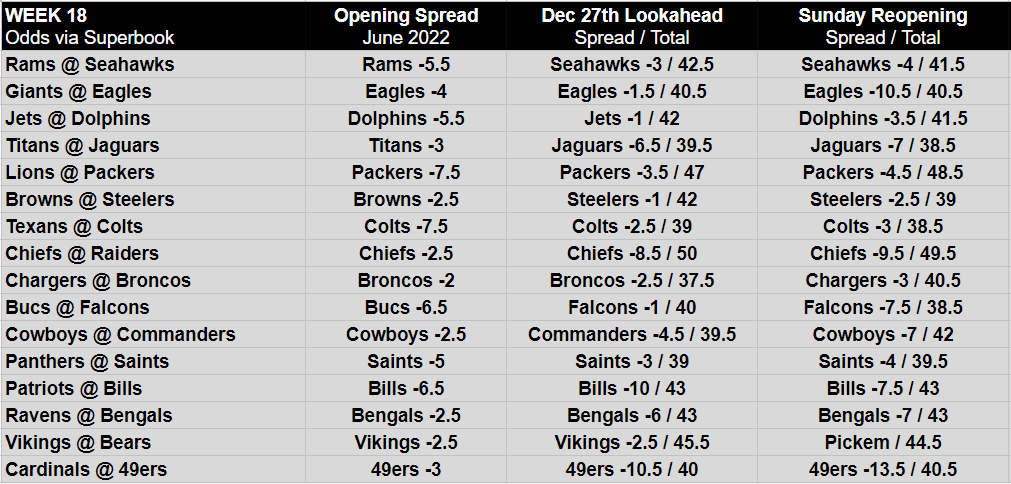spreads for nfl games this week