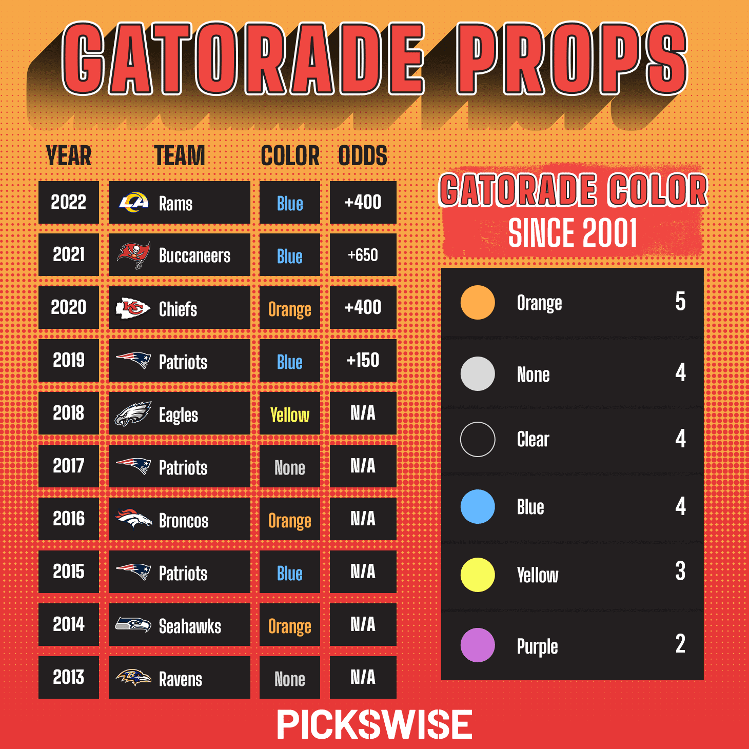Couleur Gatorade Super Bowl 2025 Image to u