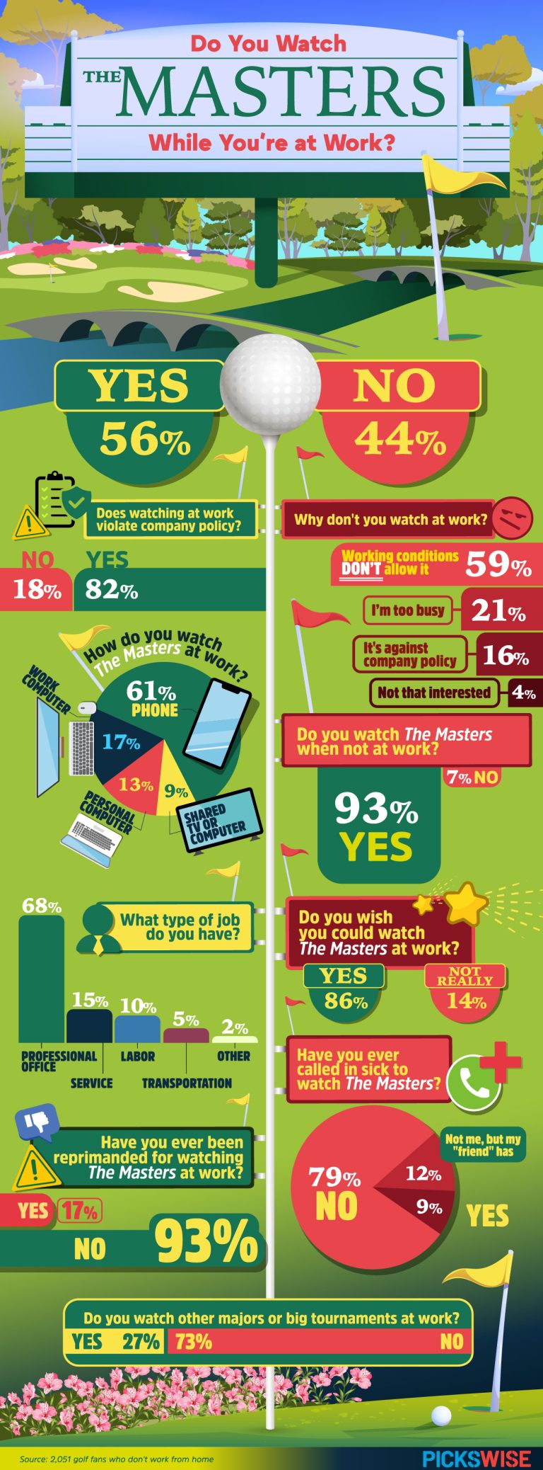 Do You Watch The Masters While You're at Work? Pickswise