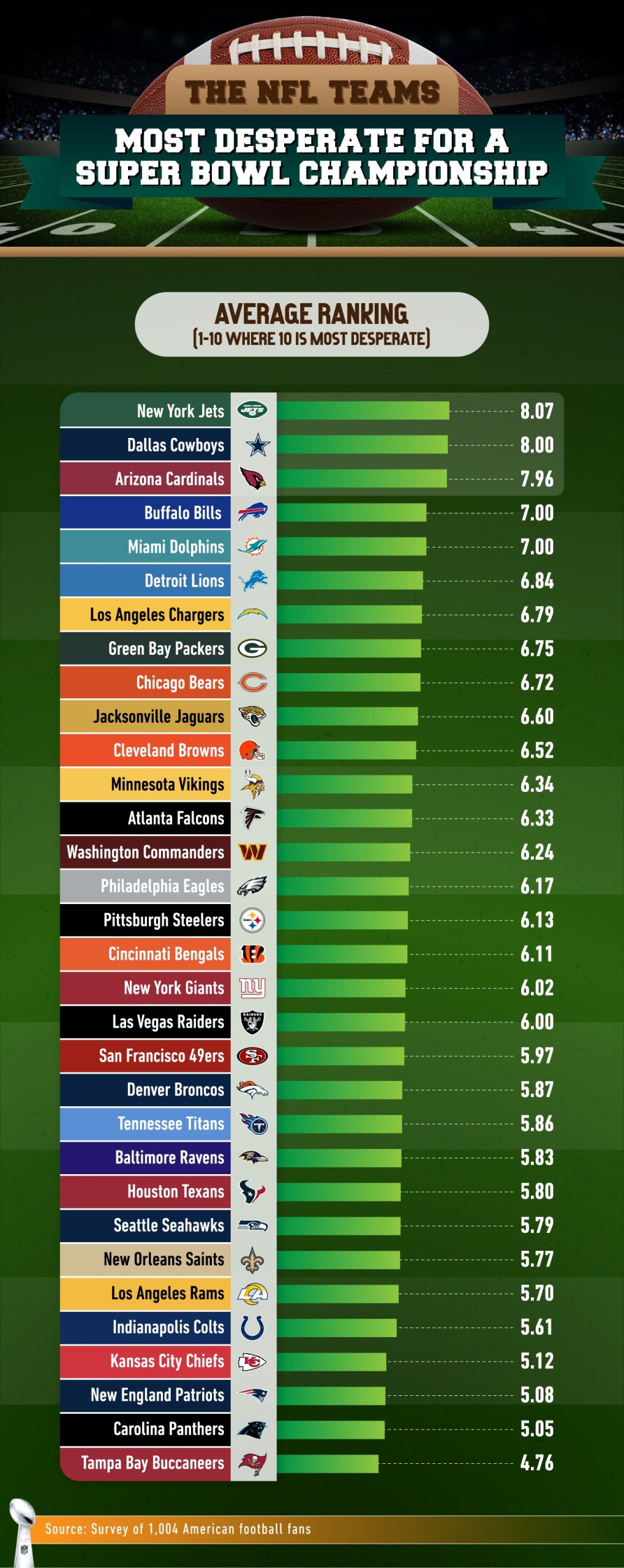 nfl teams that never won a superbowl