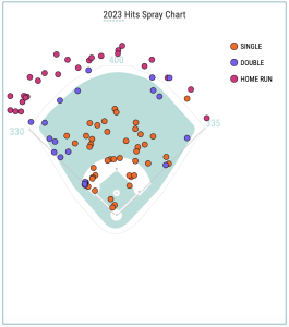 MLB on X: Everybody's in! Who will be the 2023 @TMobile Home Run