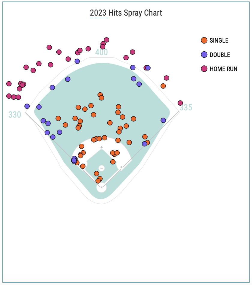 MLB 2023 Home Run Derby odds & predictions Pickswise