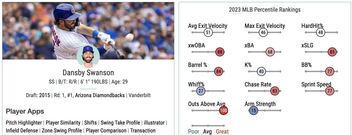 Today's Best MLB Player Prop Bets, Picks & Predictions Pickswise