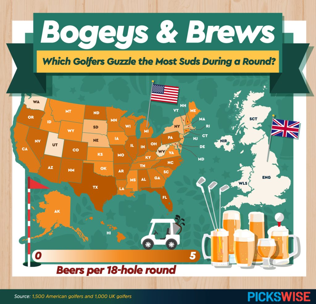 Golfing and Guzzling Where Do Golfers Drink the Most? Pickswise