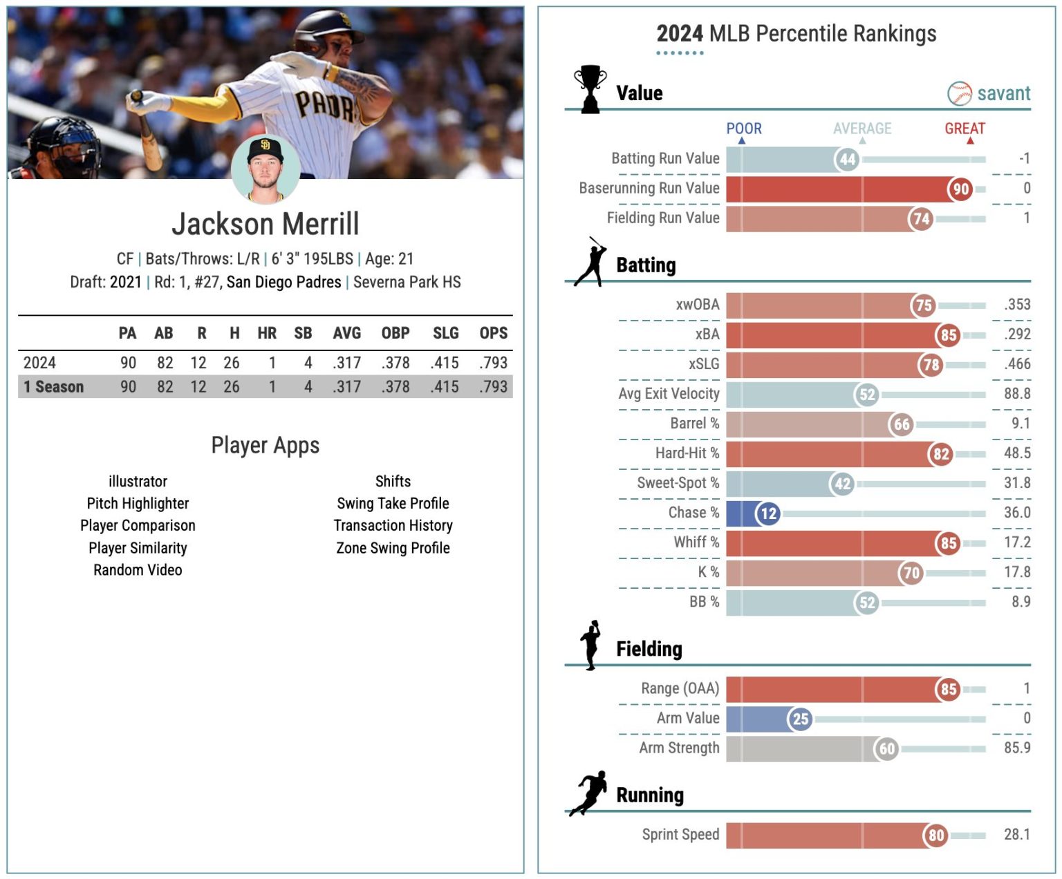 Best MLB Player Prop Bets for Today 4/23 Melendez makes some noise Pickswise